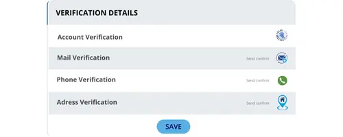 Confirming ownership