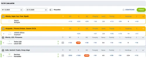 Przegląd aktywności i historii konta